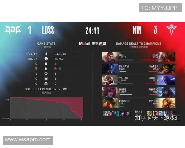 V5战队在精英赛中的速度表现分析与战术解读