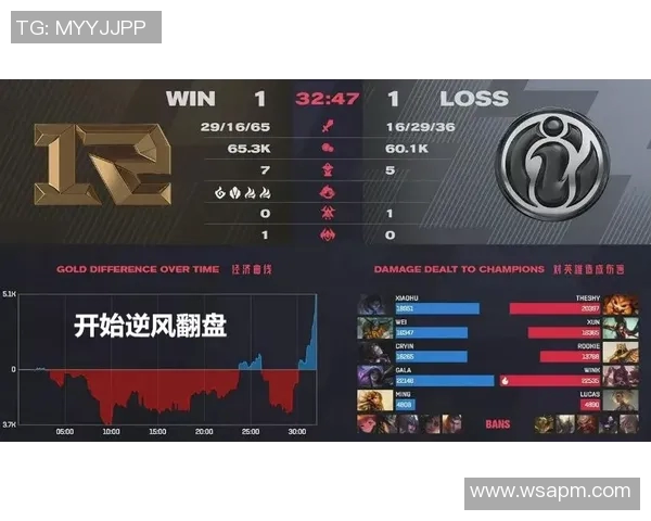 电竞比分国际邀请赛特别报道IG战队的转型之路与未来发展展望 电竞比分国际邀请赛特别报道IG战队的转型之路与未来发展展望