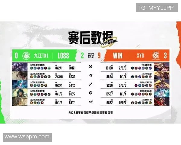 电竞比分权威发布英雄联盟各战队实力状态全面解析与排名榜单