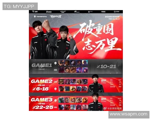 最新DOTA2意识排名揭晓TES战队领跑前十名选手一览实时新闻 最新DOTA2意识排名揭晓TES战队领跑前十名选手一览实时新闻